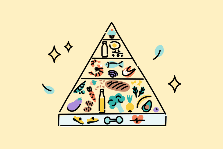 The Newest Food Guide Pyramid