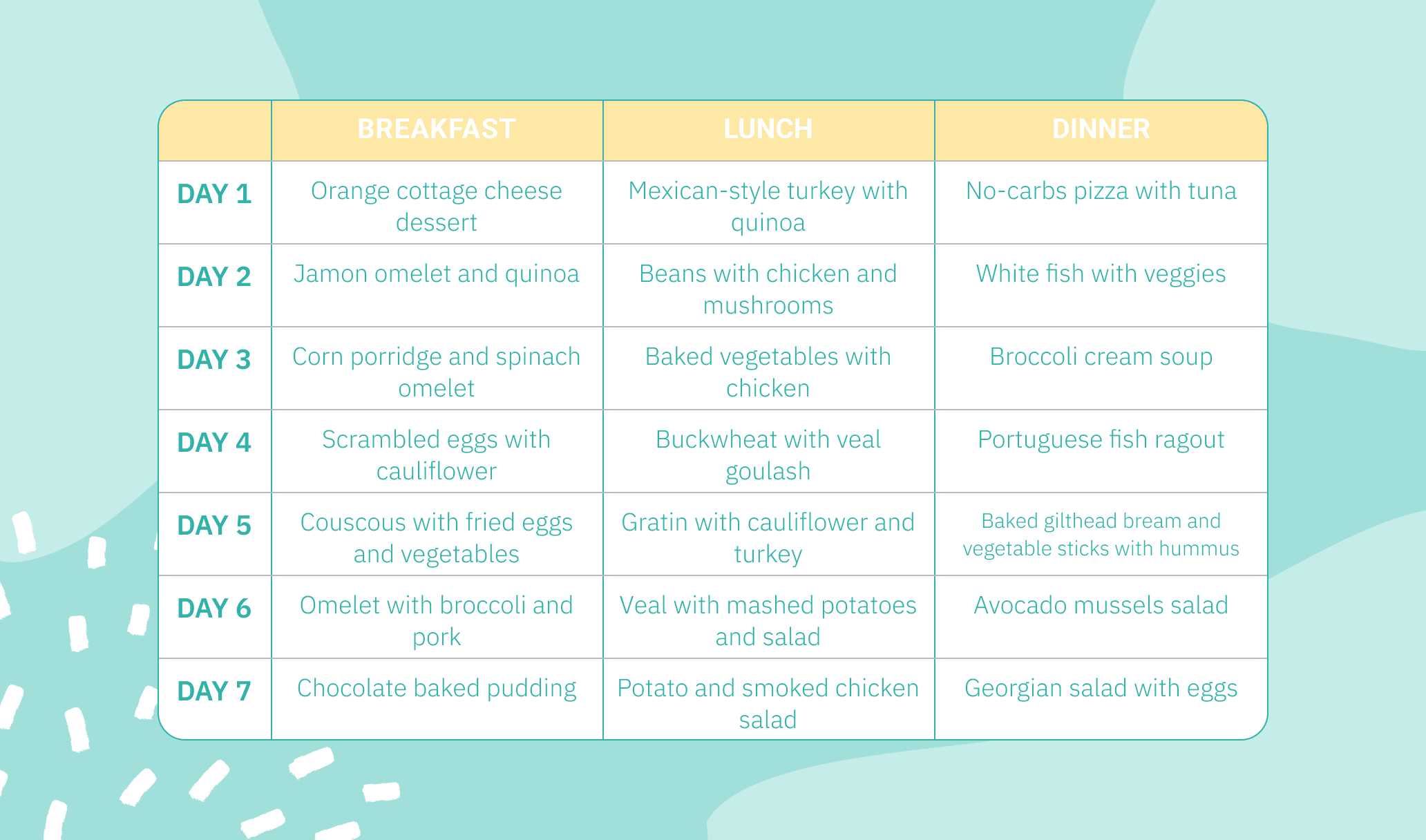 Clean eating meal plan by Unimeal